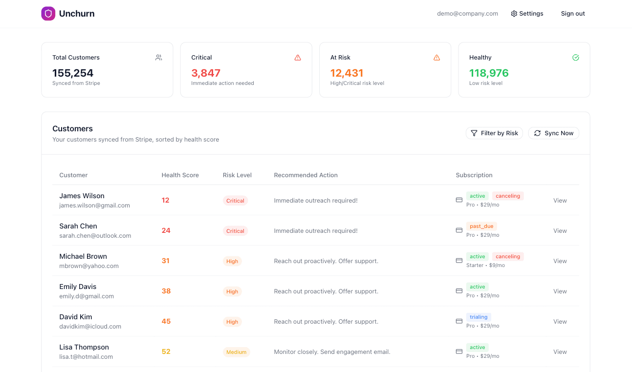 Unchurn Dashboard - See your at-risk customers at a glance